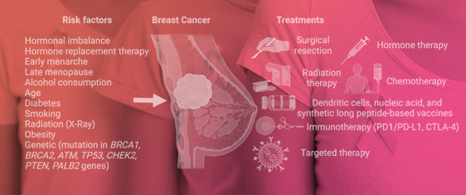 Targeting Neoantigens in Cancer: Possibilities and Opportunities in Breast Cancer