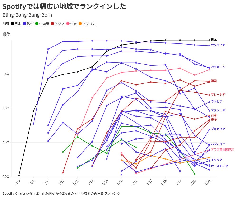 scatter visualization