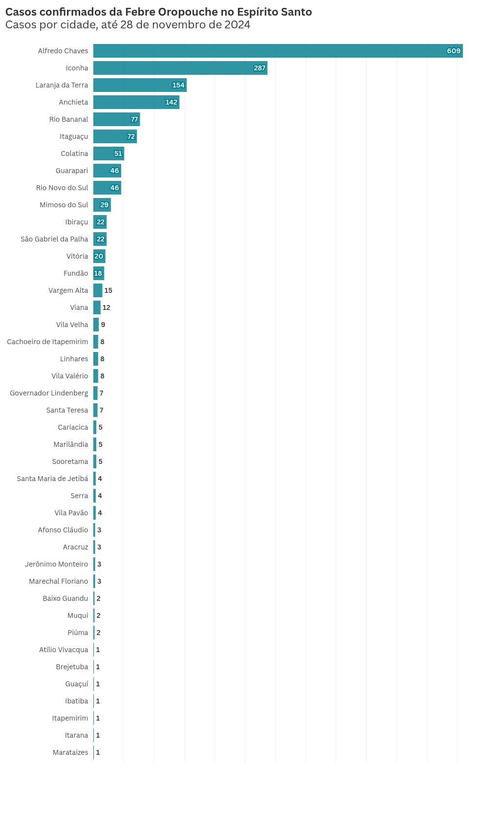 chart visualization