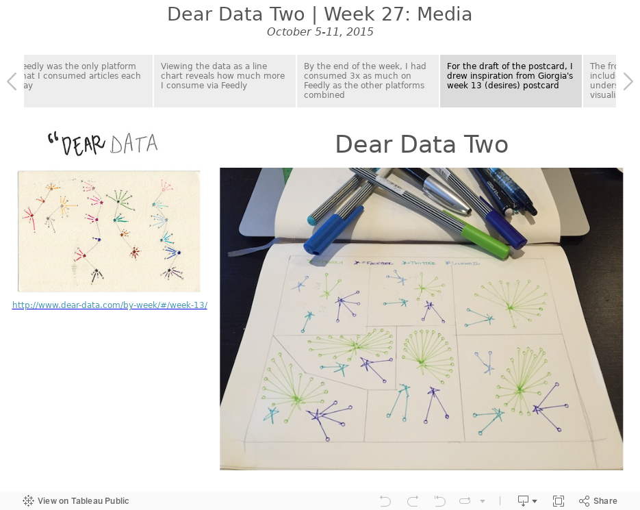 Dear Data Two | Week 27: MediaOctober 5-11, 2015 