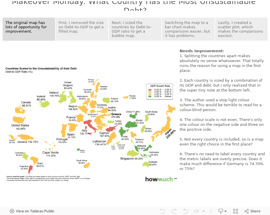 Makeover Monday: What Country Has the Most Unsustainable Debt? 