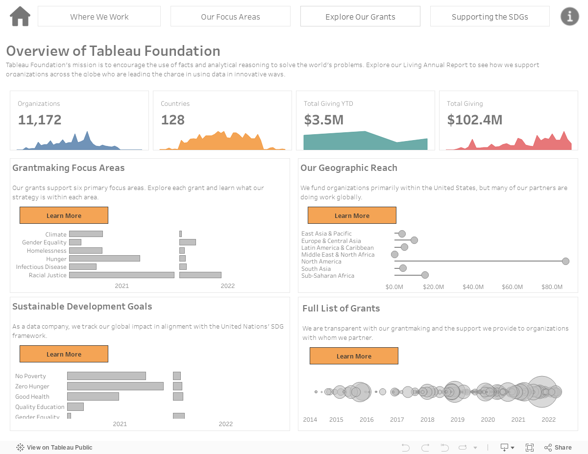 At a glance 