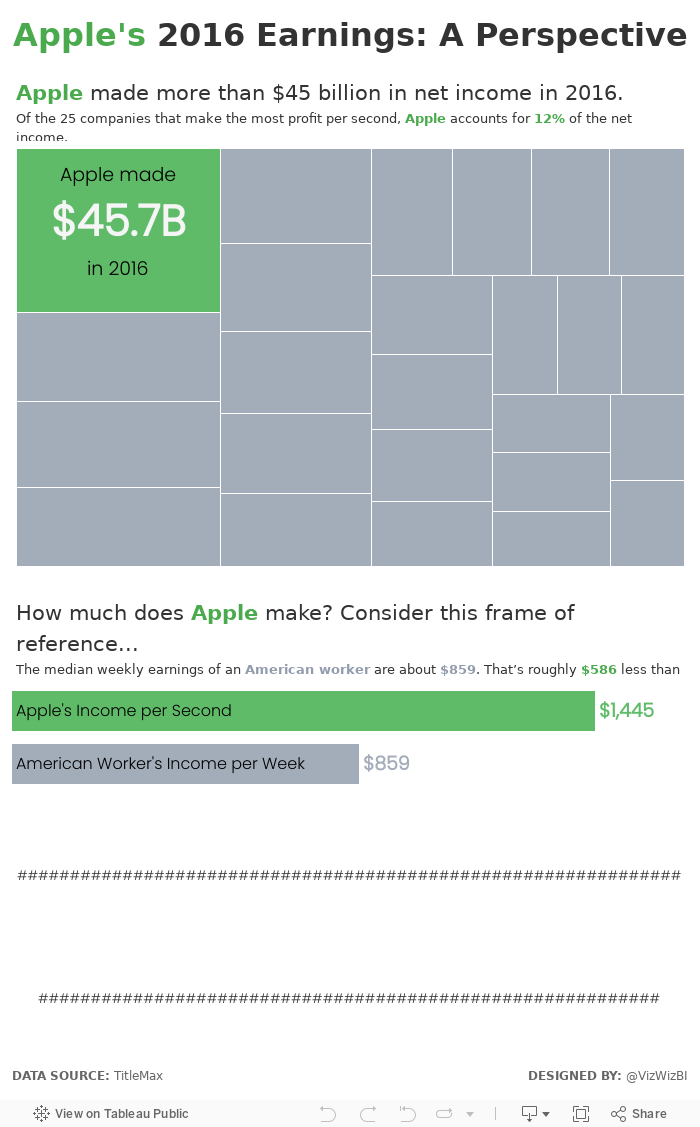 Apple's 2016 Earnings: A Perspective 