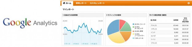 リスティング広告ならカルテット