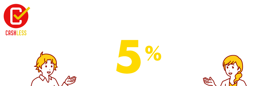 対象のクレジットカード決済で楽天市場のお買い物が5%還元