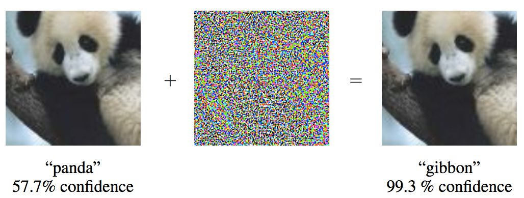 Adversarial Examples! alt text