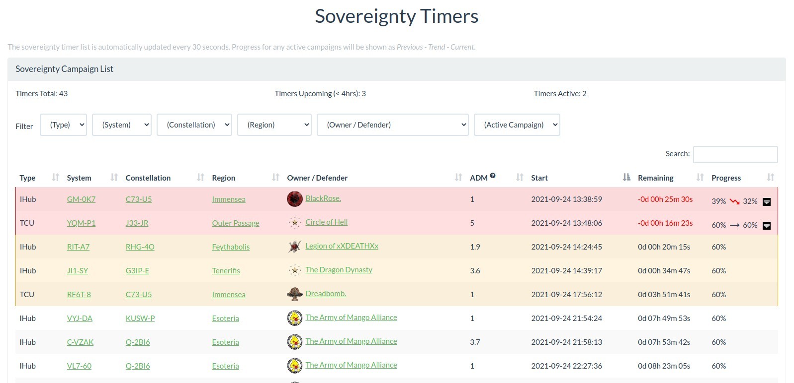 AA Sov Timer Dashboard