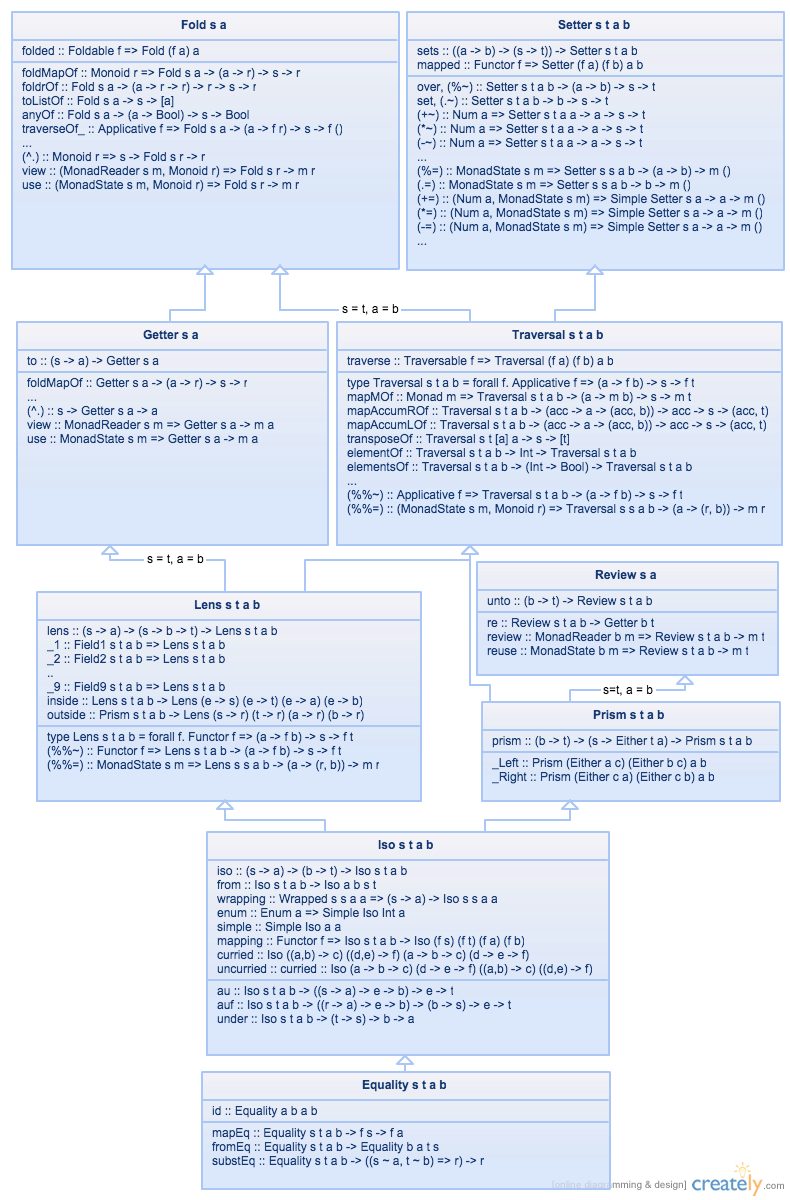 UML Diagram