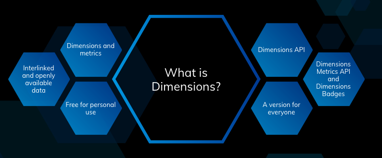 dimensions-api-lab