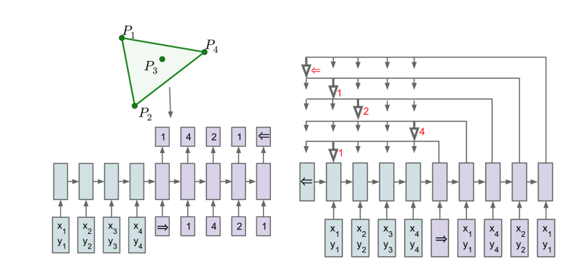 Pointer-Networks