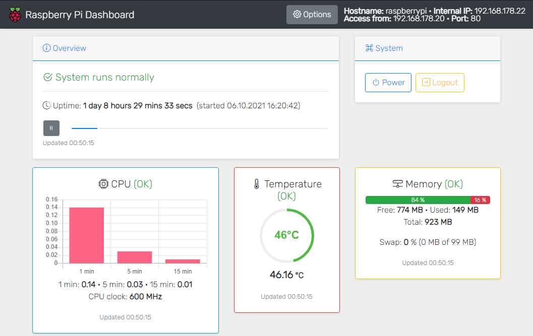 Raspberry-Pi-Dashboard