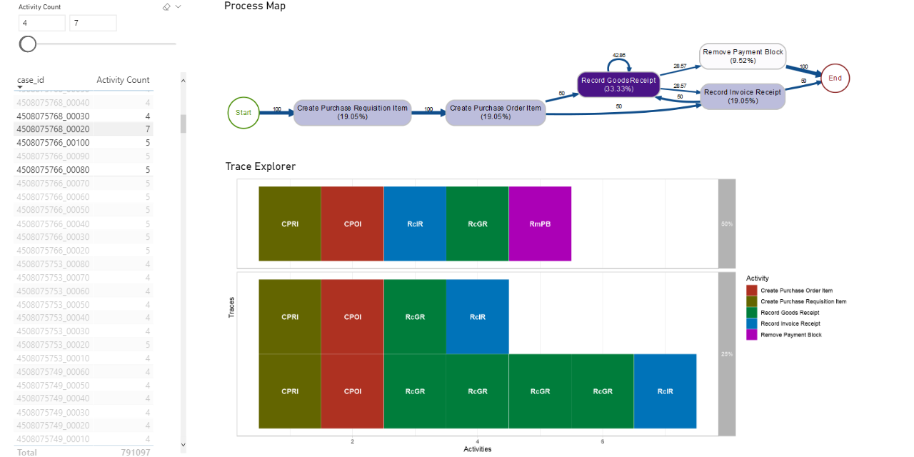 Power-BI-R-Process-Mining