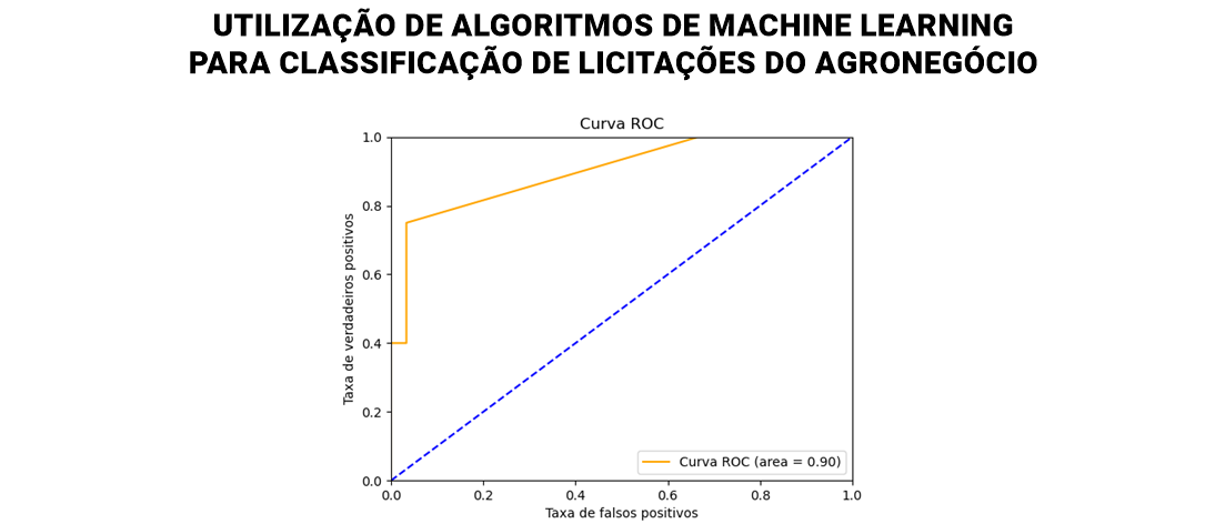 machine_learning-classificacao_licitacoes