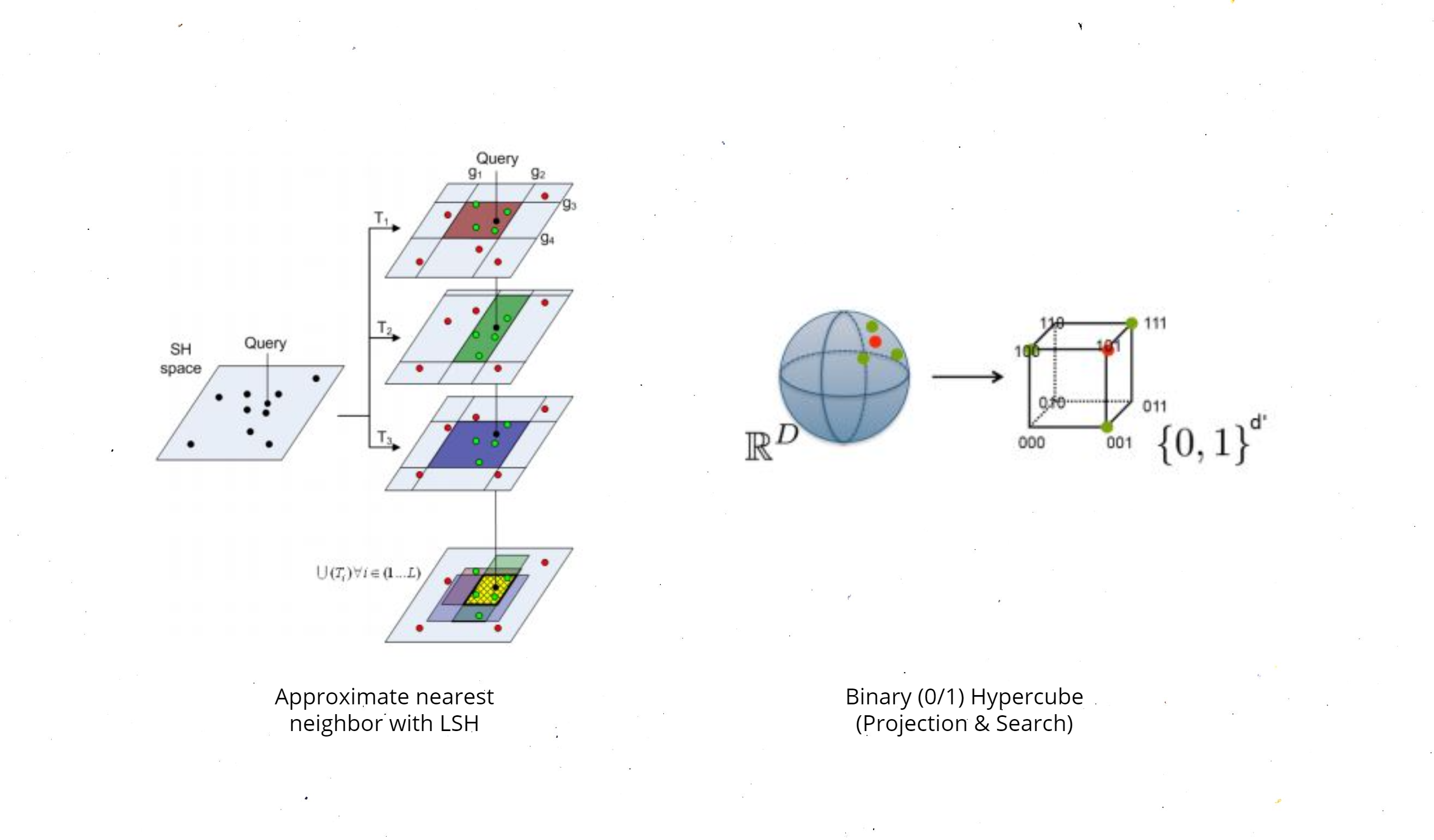 Search-and-Clustering-for-Vectors