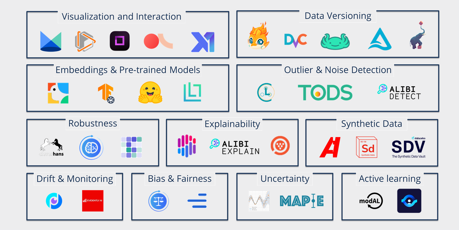 awesome-open-data-centric-ai