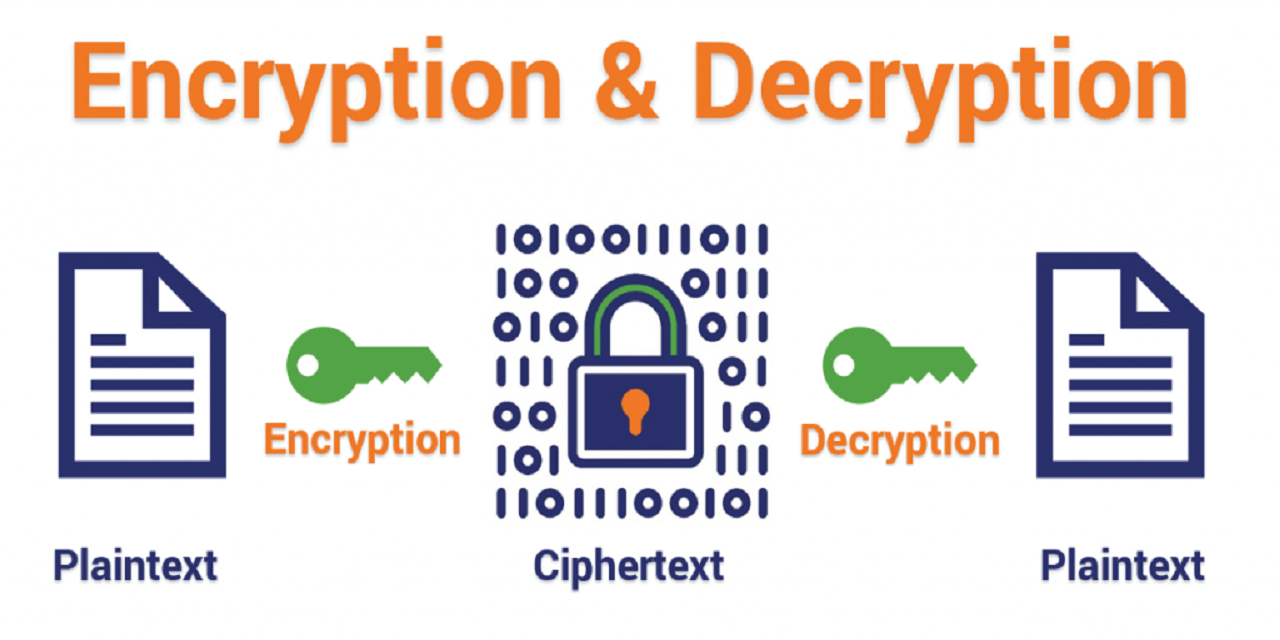 Encryption-And-Decryption-Programs