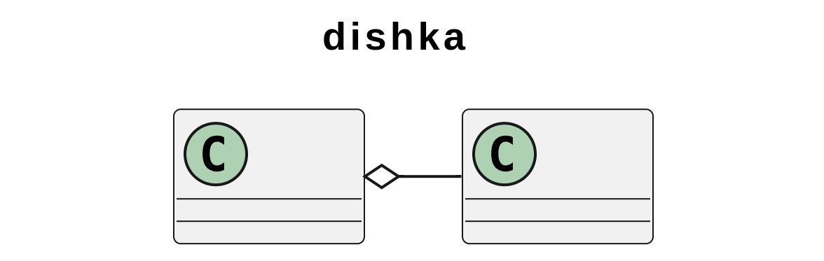 dishka