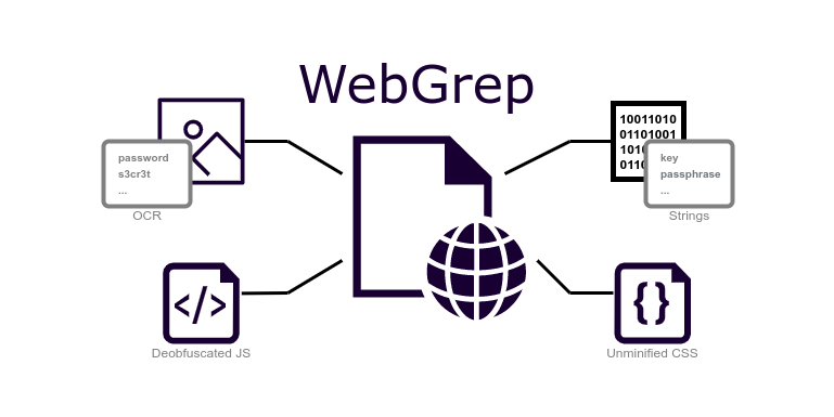 webgrep