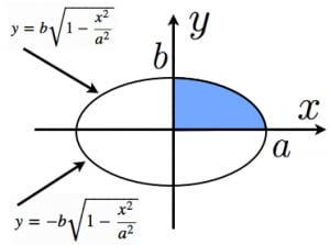 楕円の面積