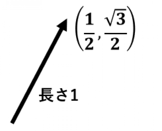 単位ベクトルの例2