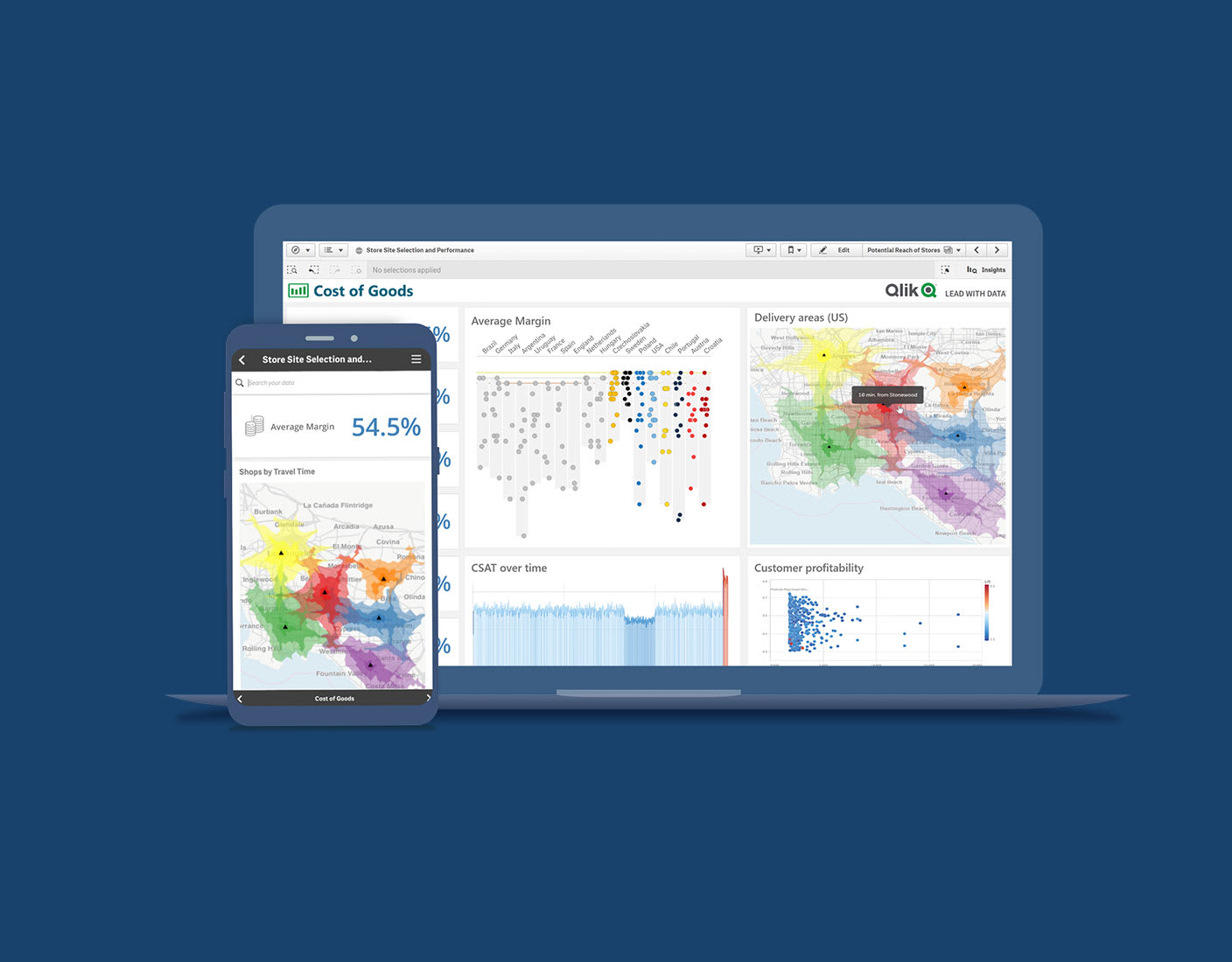 Screenshots demonstrating a rich Qlik Sense dashboard on both desktop and mobile devices.