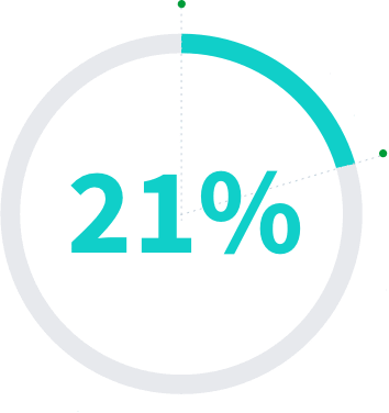 Circular progress indicator showing 21% completion in teal color.