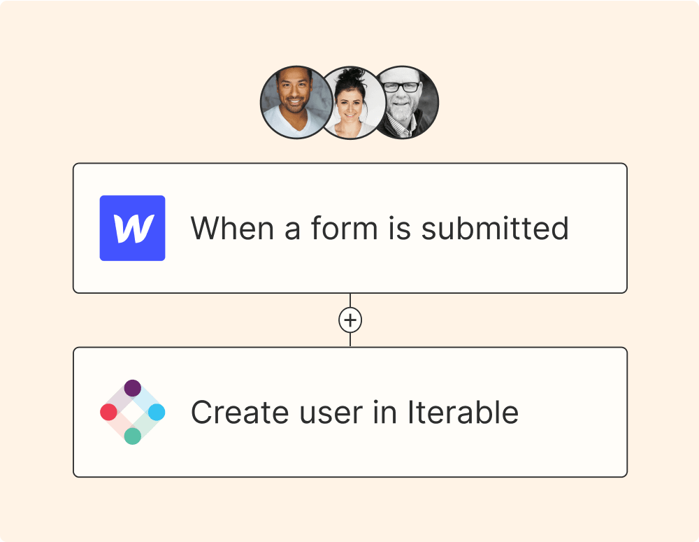 Webflow iterable integration