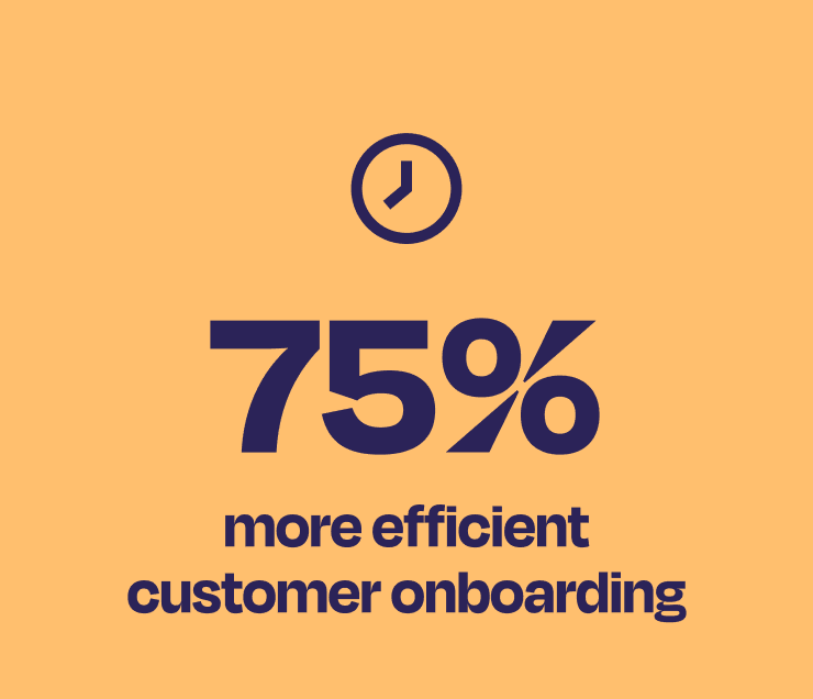 75% more efficient customer onboarding