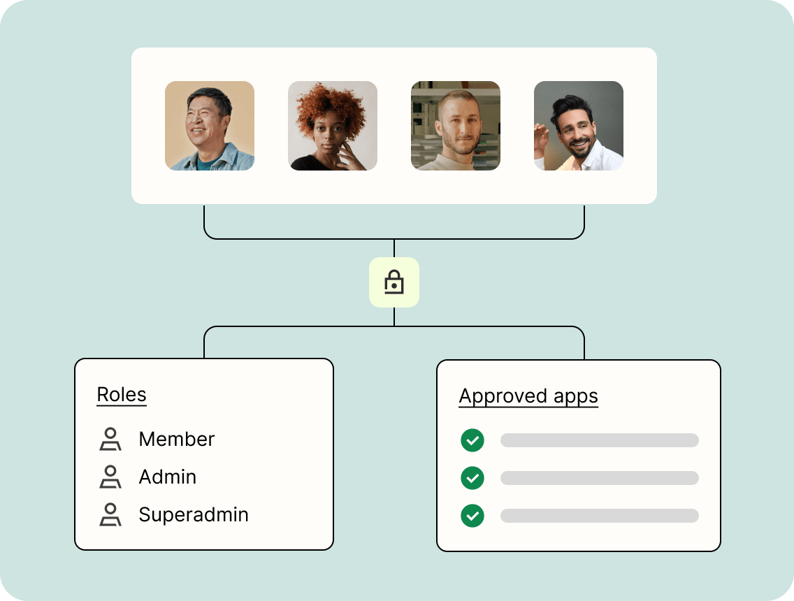 A diagram demonstrating a team that is securely managed by IT