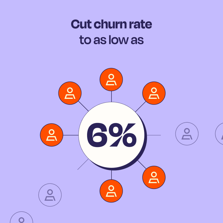 Cut churn rate to as low as 6%