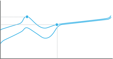 GX BROWN Actuation Point Graph