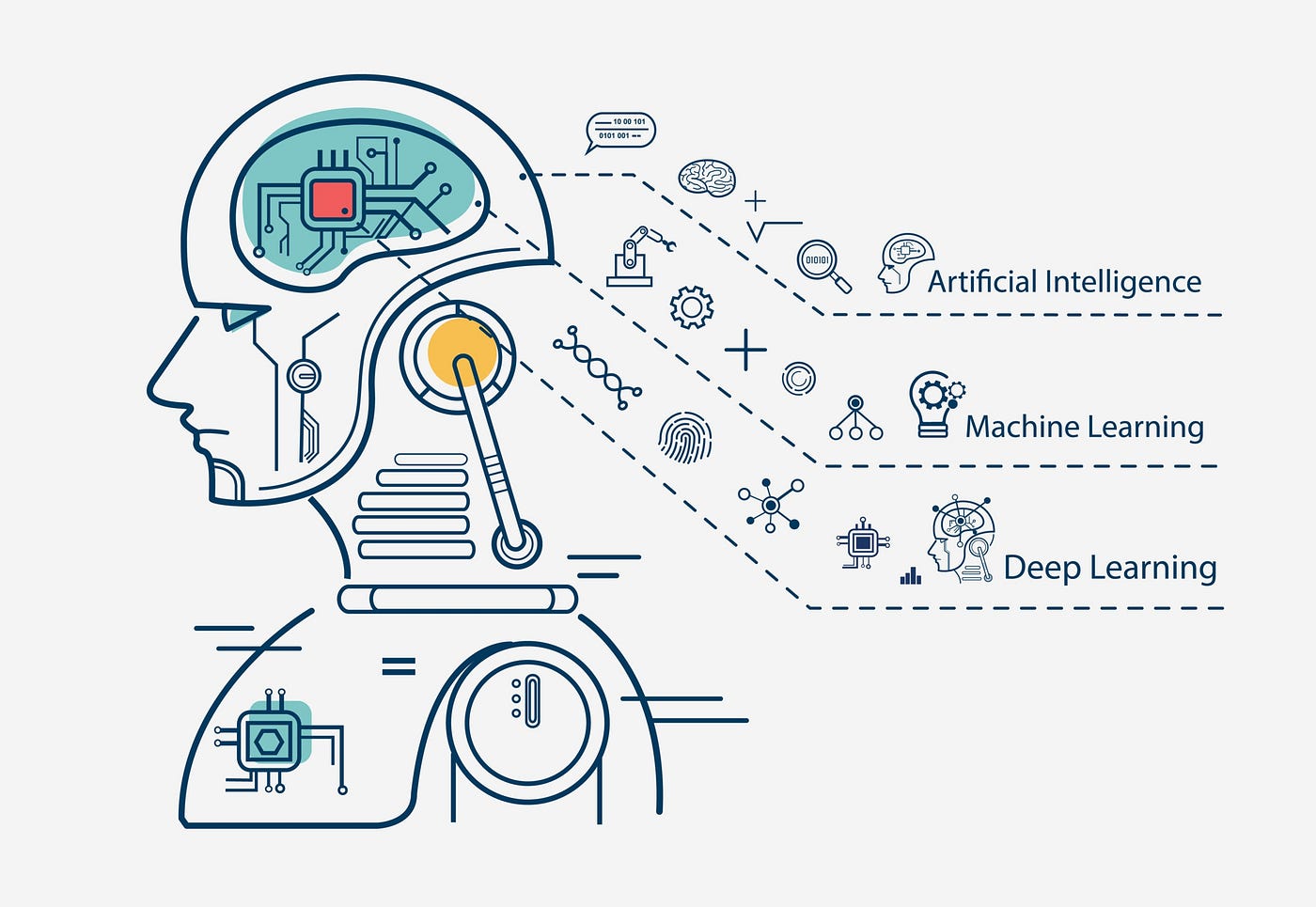 How To Start Machine Learning