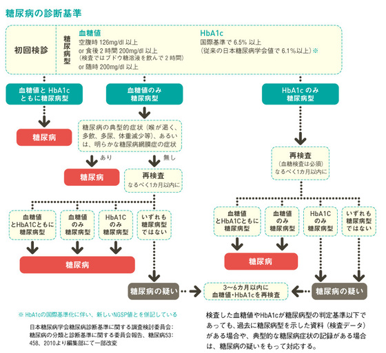 105_生活習慣病6_図1.jpg