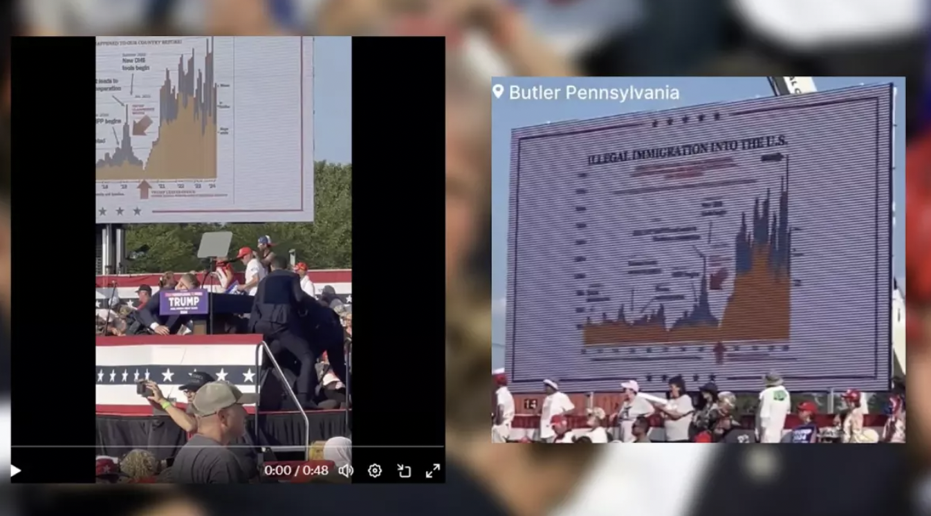 At the left is a video showing the screen that Donald Trump was looking at when shots rang out. Another video shows a second screen, located to Trump’s left. It was showing the same graphic at the time.