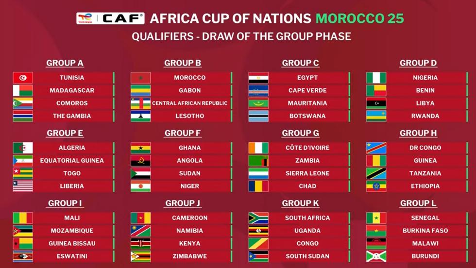 Les douze groupes des éliminatoires de la CAN 2025.