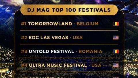 UNTOLD ocupă locul 3 în topul celor mai mari festivaluri din lume, după Tomorrowland și EDC Las Vegas