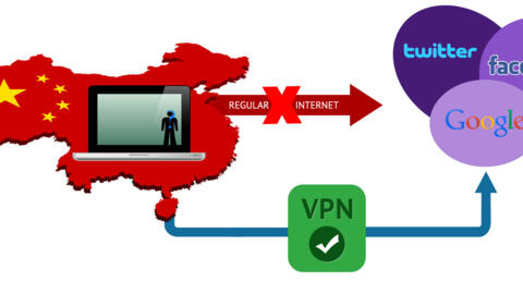 VPN