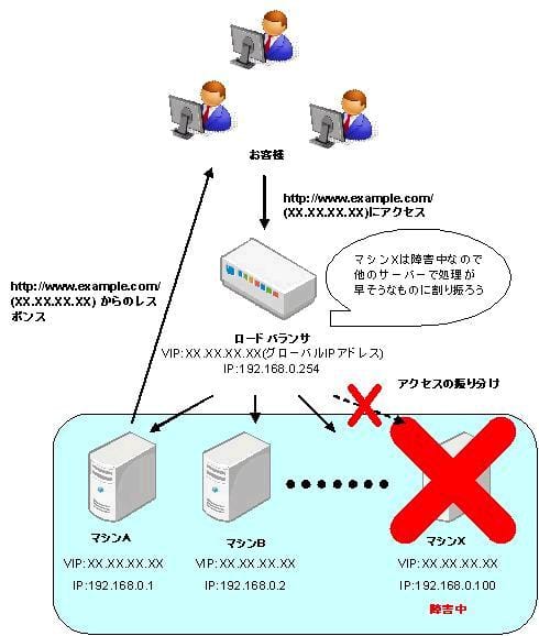 オークション