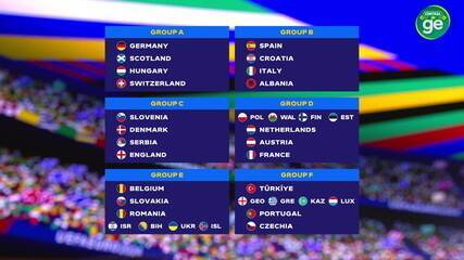 Definidos os grupos da Eurocopa 2024