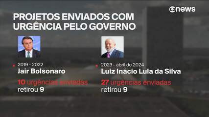 Governo Lula é o que mais pediu urgência em projetos