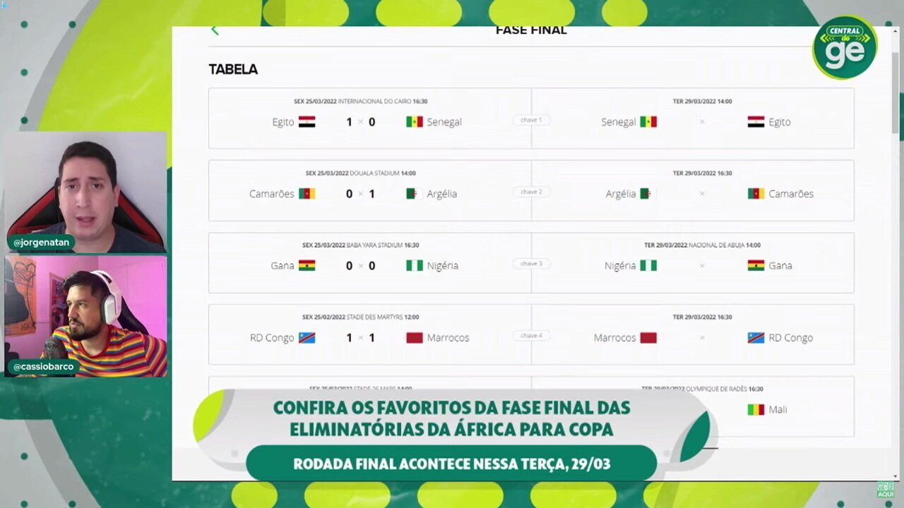 Confira os favoritos da fase final das eliminatórias da África para Copa