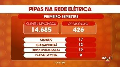 Mais de 14 mil pessoas ficaram sem energia nas 426 vezes que pipas atingem fiação elétrica - Confira a matéria do Bom Dia Vanguarda.