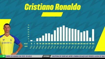 Cristiano Ronaldo chega aos 53 gols e assume a artilharia do mundo em 2023