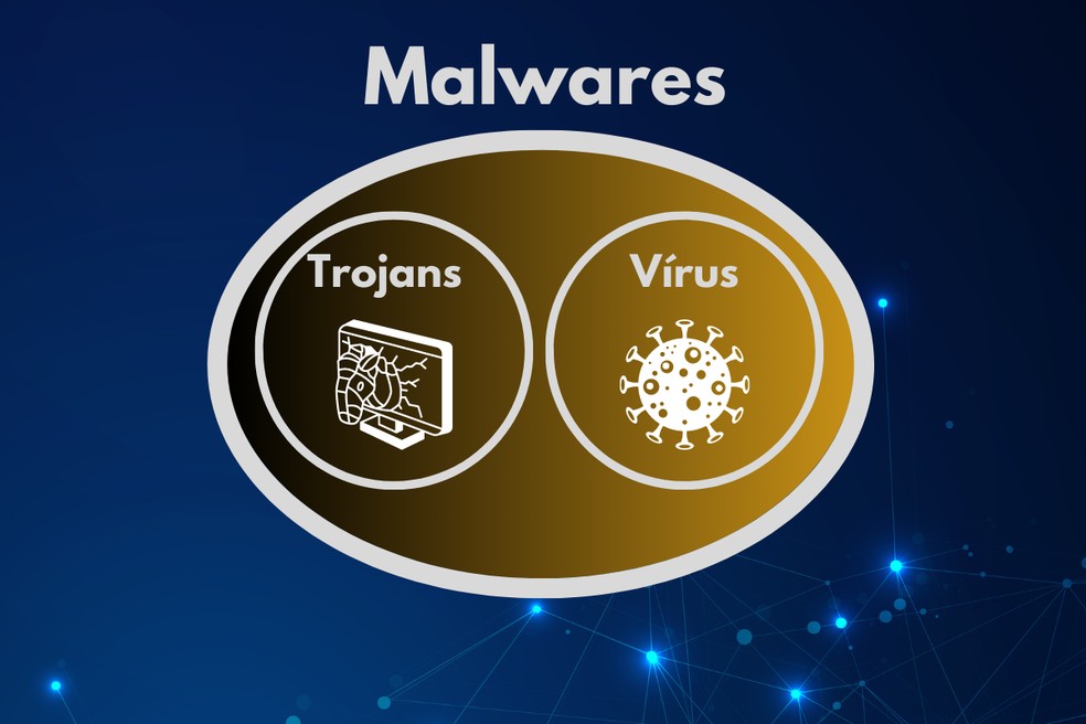 Trojans e Vírus são diferentes entre si, mas ambos são malwares — Foto: Reprodução/Gabriel Pereira