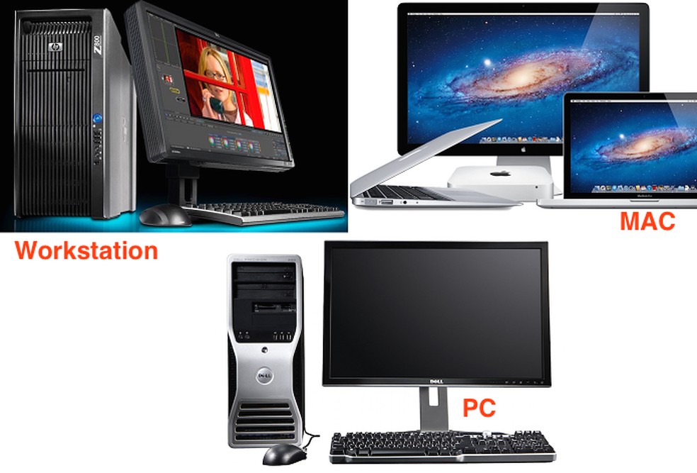 Mac, PC, Workstation e mais usam em conjunto hardwares e softwares — Foto: Reprodução/TechTudo