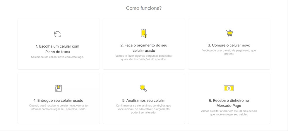 Imagem ilustra o funcionamento do programa de troca de celulares do Mercado Livre — Foto: Reprodução/Mercado Livre