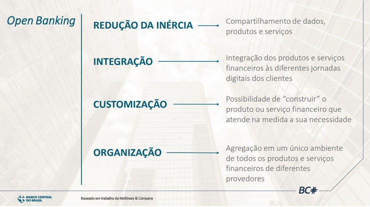 Open banking é um modelo que dá liberdade ao consumidor