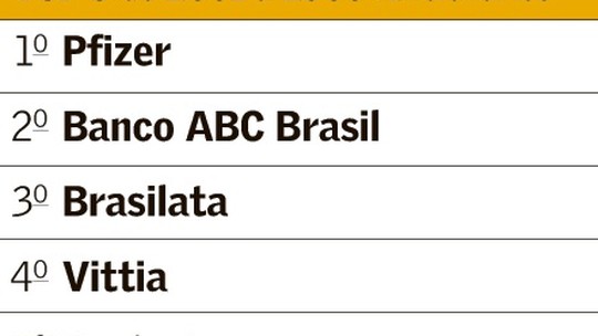 Jornada que leva ao reconhecimento