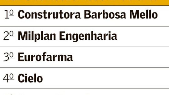 Agenda intensa e produtiva