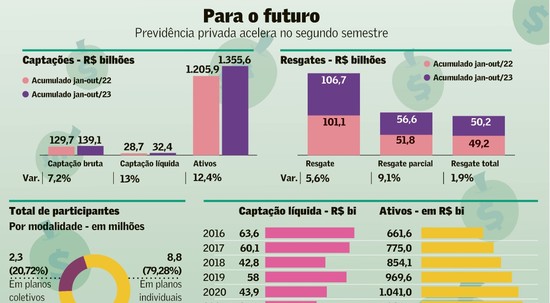 Portabilidade acelera disputa entre gestoras